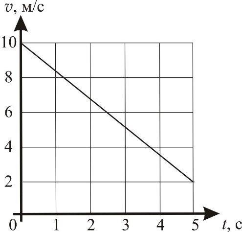 ОГЭ / Физика / 06 задание / 11 изображение 1