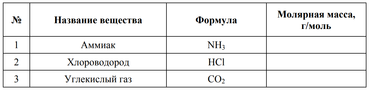 Молярные массы веществ таблица химия. Название вещества формула молярная масса. ВПР химия 8 класс 2022. Г моль таблица.