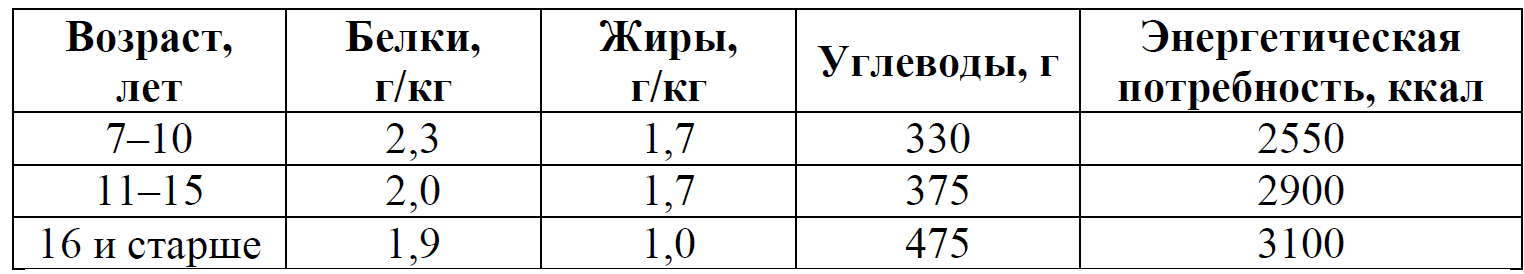 ОГЭ / Биология / 26 задание / 22 изображение 1