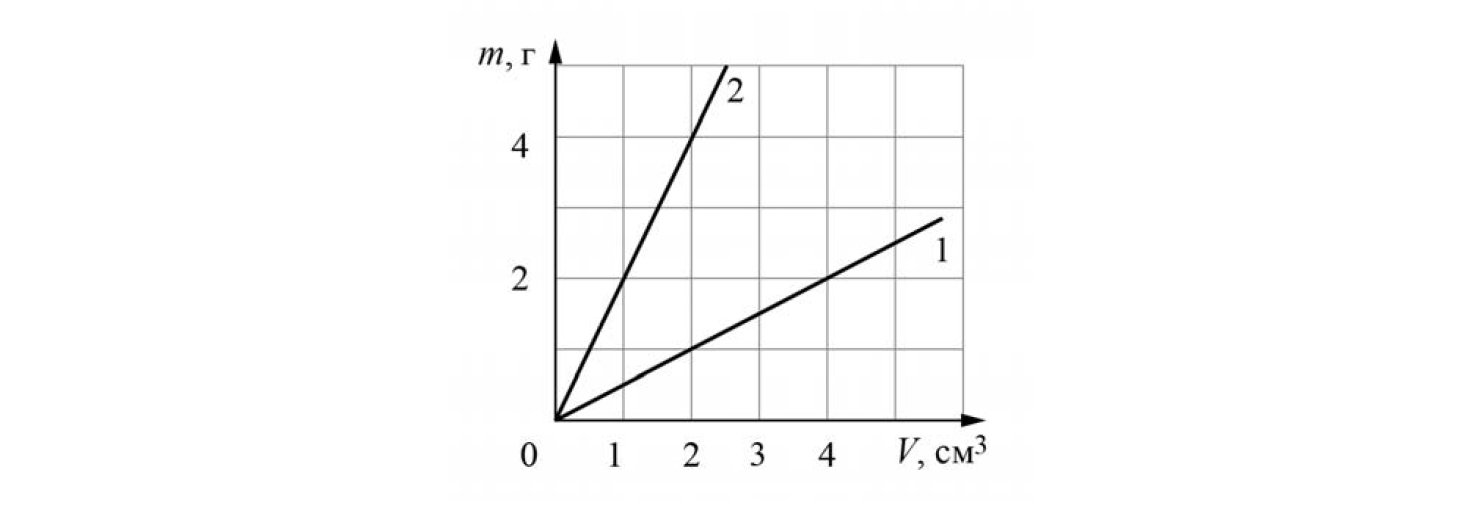 ВПР / Физика / 8 класс / 09 задание / 107