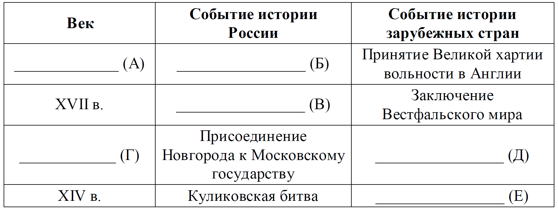 ЕГЭ / История / 04 задание / 38 изображение 1