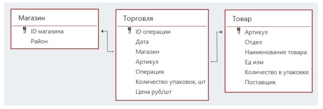 ЕГЭ / Информатика / 03 задание (24) / 48 изображение 1