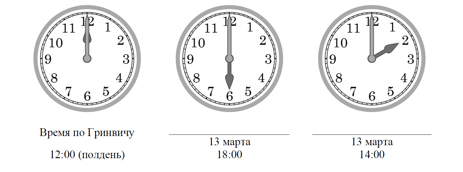 Время 13.08 24. Часы 13 00. Время 13:00. Полдень на часах. 24 00 Время.