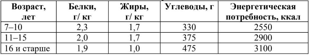 ОГЭ / Биология / 26 задание (24) / 46 изображение 2