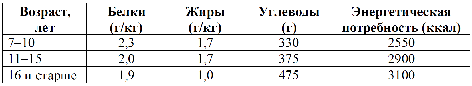 ОГЭ / Биология / 26 задание / 22 изображение 2