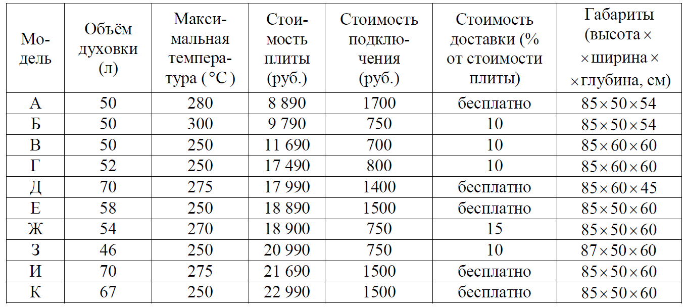 ОГЭ / Математика / 01-05 задания / 29 изображение 3