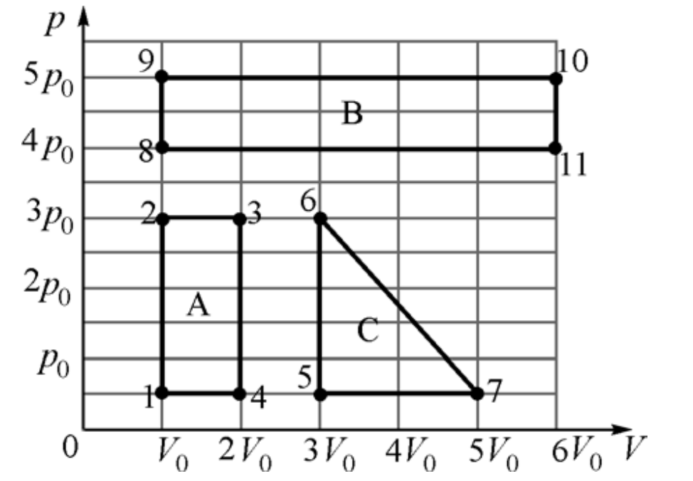 ЕГЭ / Физика / 10 задание / 28