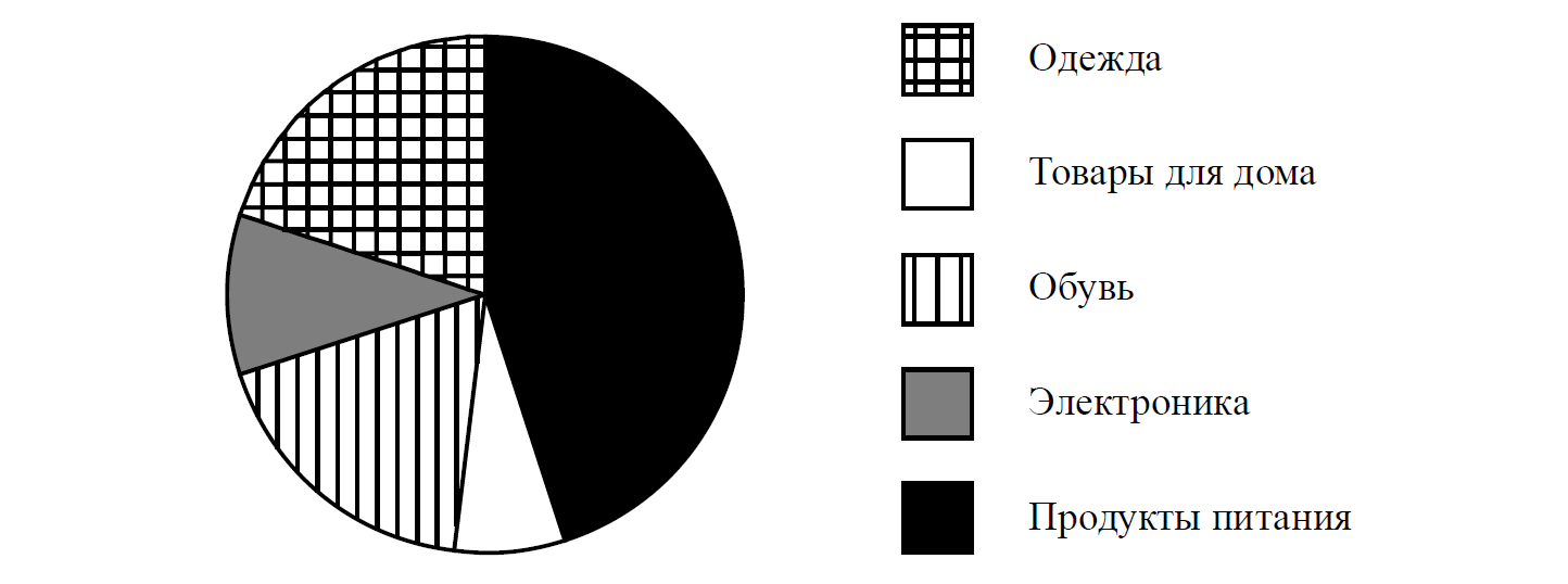 ВПР / Математика / 7 класс / 02 задание (25) / 17 изображение 1