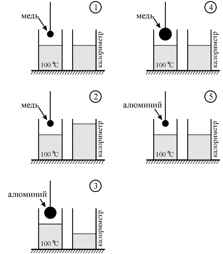 ЕГЭ / Физика / 23 задание / 22