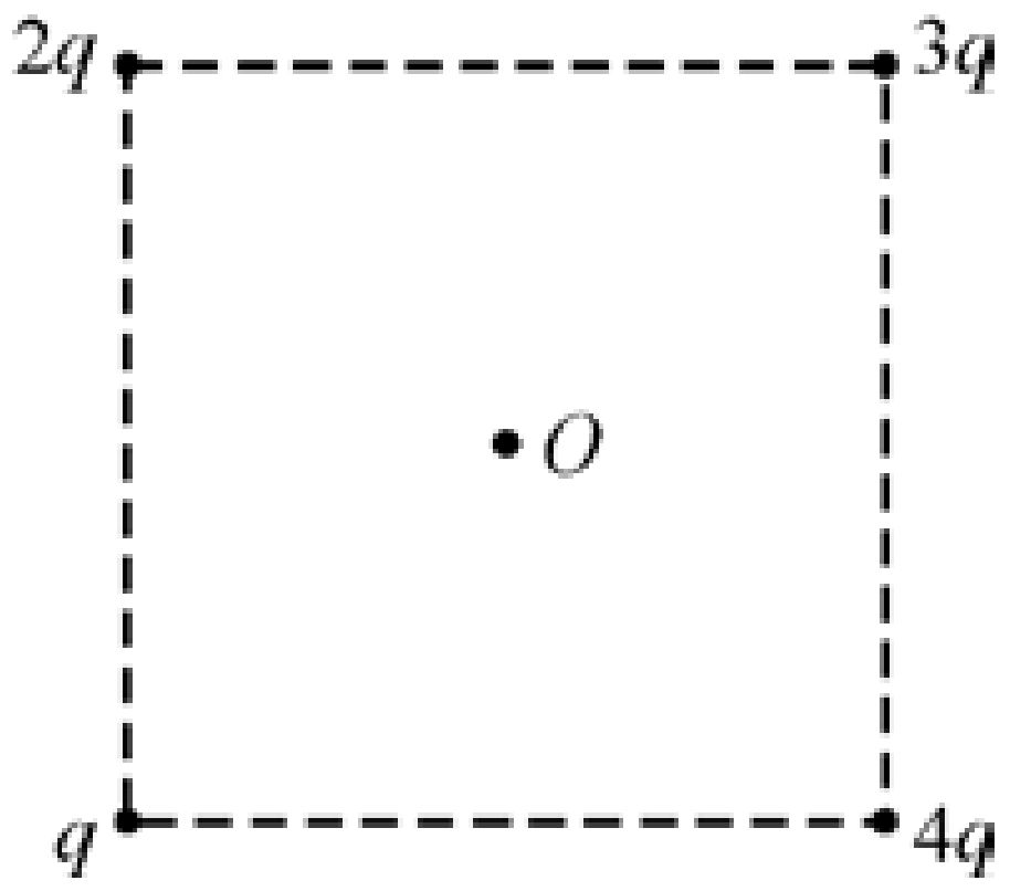 В вершинах квадрата закреплены положительные точечные заряды так как показано на рисунке 2q 3q