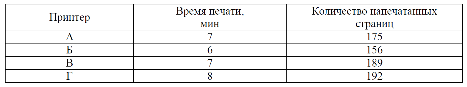 На диаграмме показаны высоты девяти самых высоких гор россии по вертикали