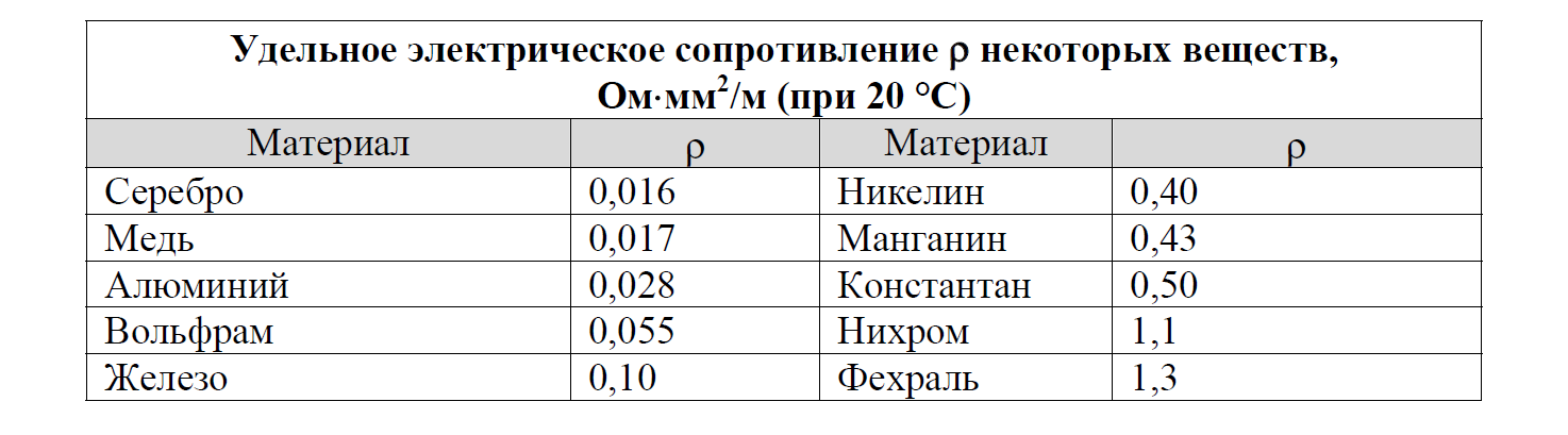 ВПР / Физика / 8 класс / 07 задание / 95 изображение 1
