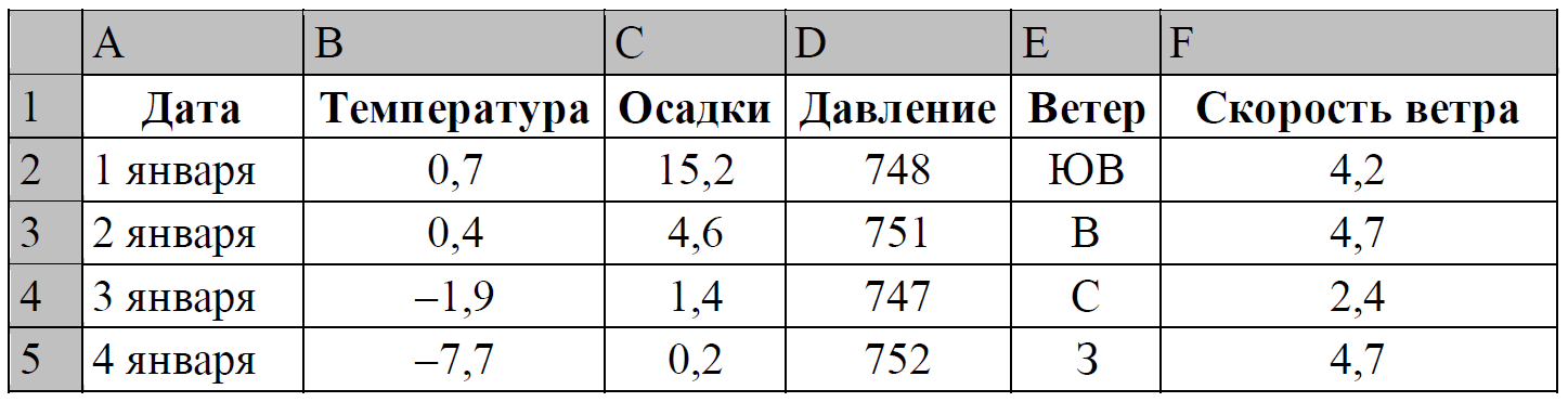 Какой буквой на рисунке обозначен орган переводящий звуковые колебания в электрические импульсы