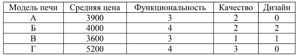 ЕГЭ / База / 06 задание (24) / 134 изображение 1
