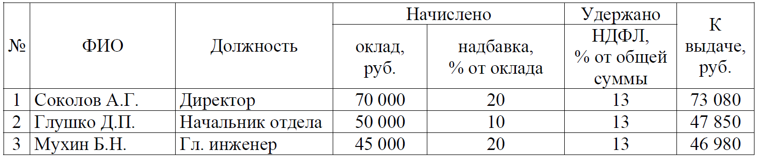 ВПР / Математика / 8 класс / 07 задание / 48 изображение 1