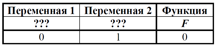 ЕГЭ / Информатика / 02 задание / 29 изображение 2
