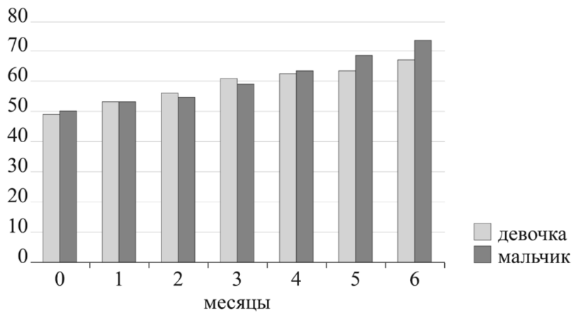 ЕГЭ / Биология / 21 задание (24) / 58 изображение 1
