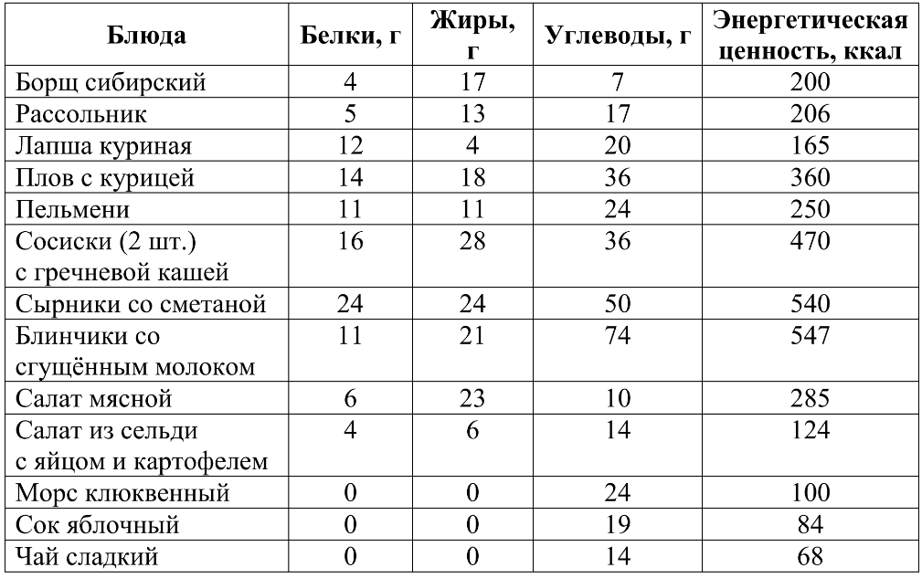 ОГЭ / Биология / 26 задание (24) / 46 изображение 3