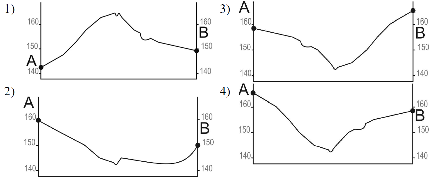 На рисунке представлены варианты профиля рельефа местности построенные на