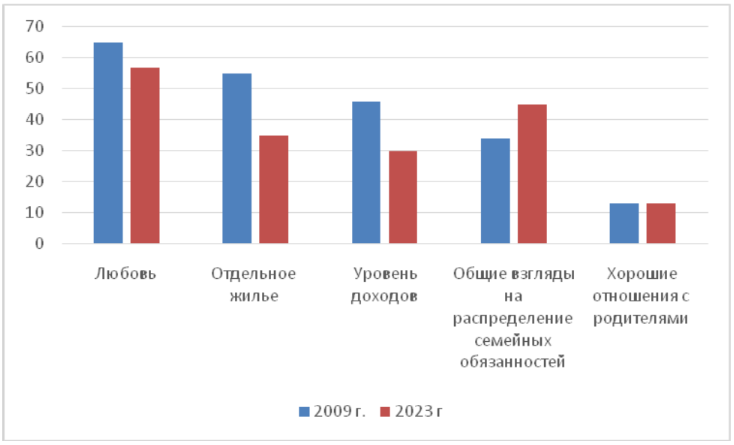 ОГЭ / обществознание / 12 задания (24) / 50 изображение 1