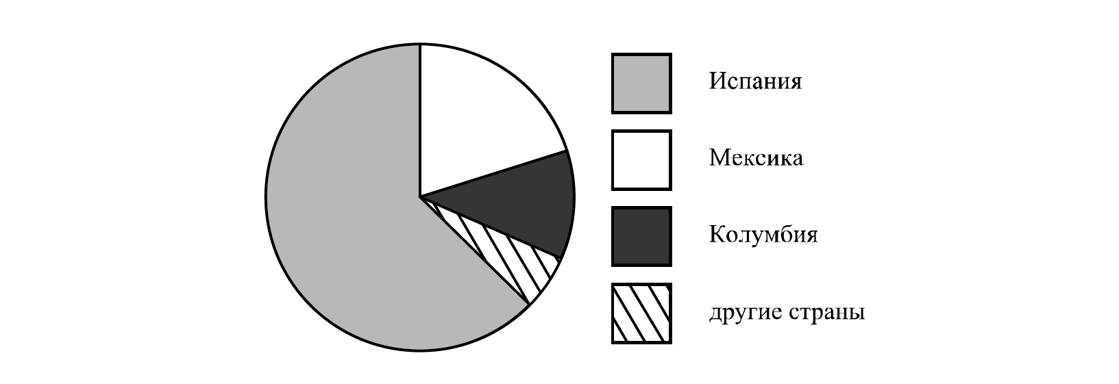 На диаграмме представлено количество зарегистрированных пользователей некоторого сайта по странам