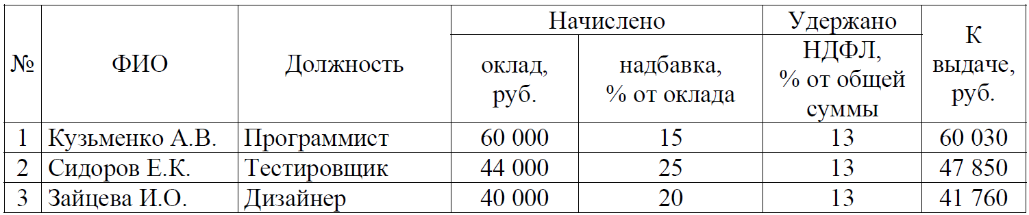 ВПР / Математика / 8 класс / 07 задание / 61 изображение 1