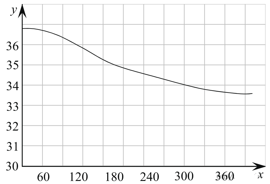 ОГЭ / Биология / 04 задание / 28 изображение 1