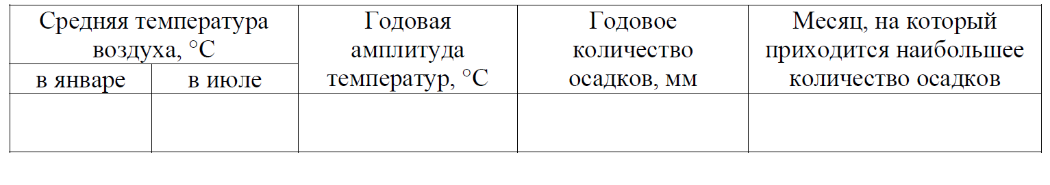 ВПР / География / 7 класс / 01-03 задание / 02 изображение 8