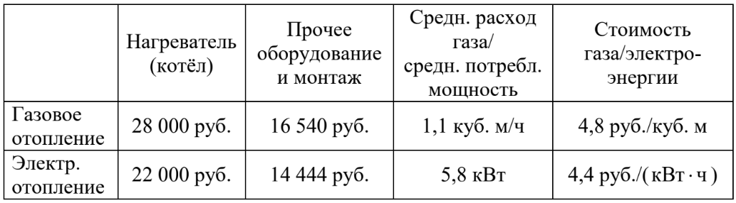 ОГЭ / Математика / 01-05 задания (24) / 88 изображение 3