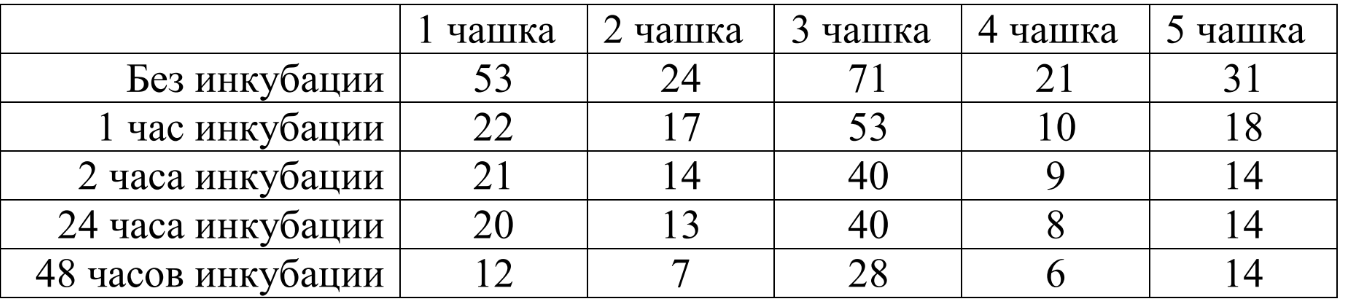 ЕГЭ / Биология / 22-23 задание (24) / 37 изображение 1