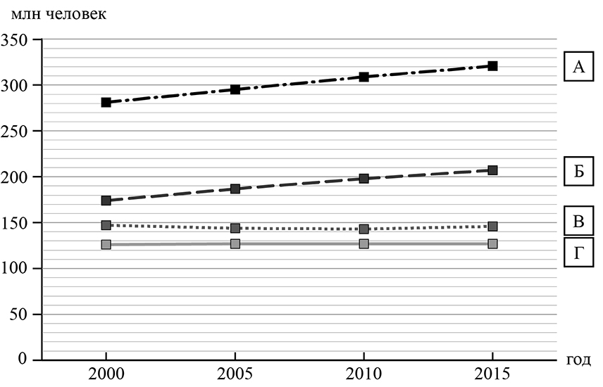 ВПР / География / 7 класс / 07 задание / 20