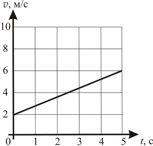 ОГЭ / Физика / 06 задание / 12 изображение 1
