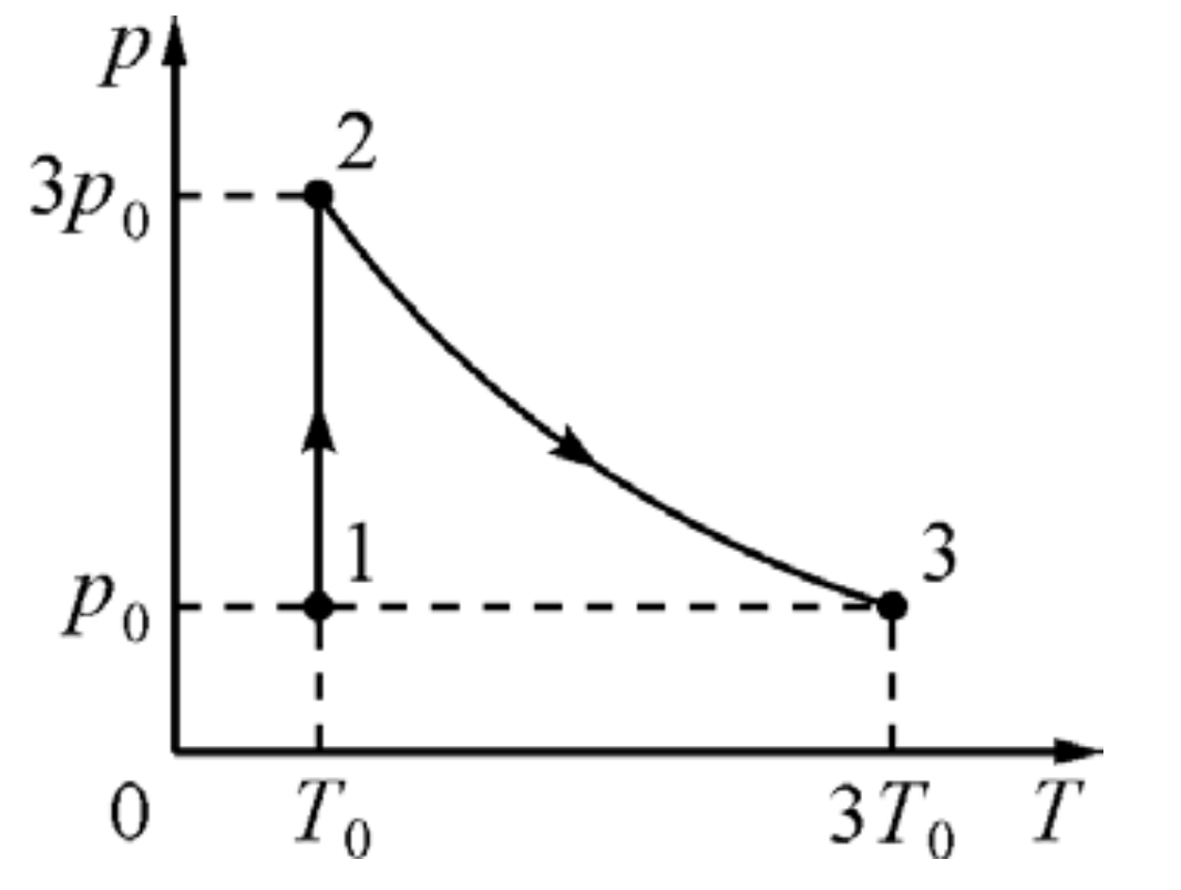 На рисунке изображена диаграмма четырех последовательных изменений состояния 2 моль идеального газа