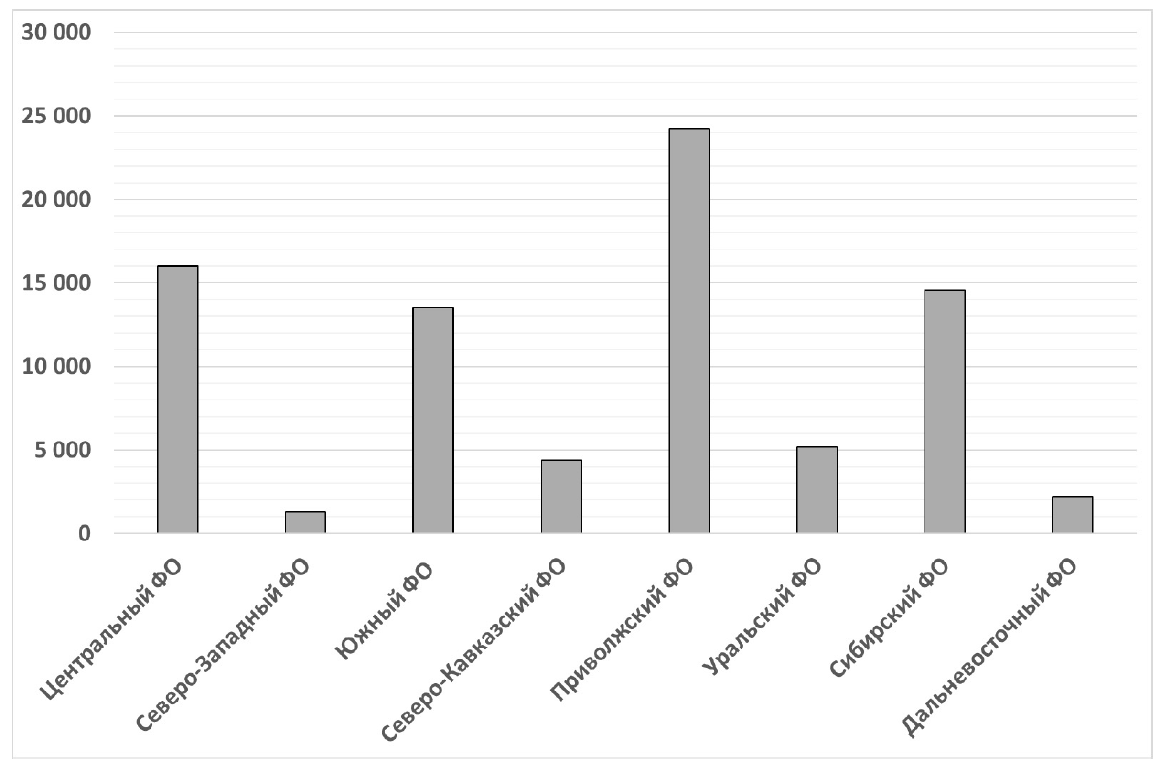 ВПР / Математика / 8 класс / 14 задание (25) / 14 изображение 1