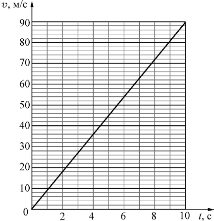 ОГЭ / Физика / 06 задание / 03 изображение 1