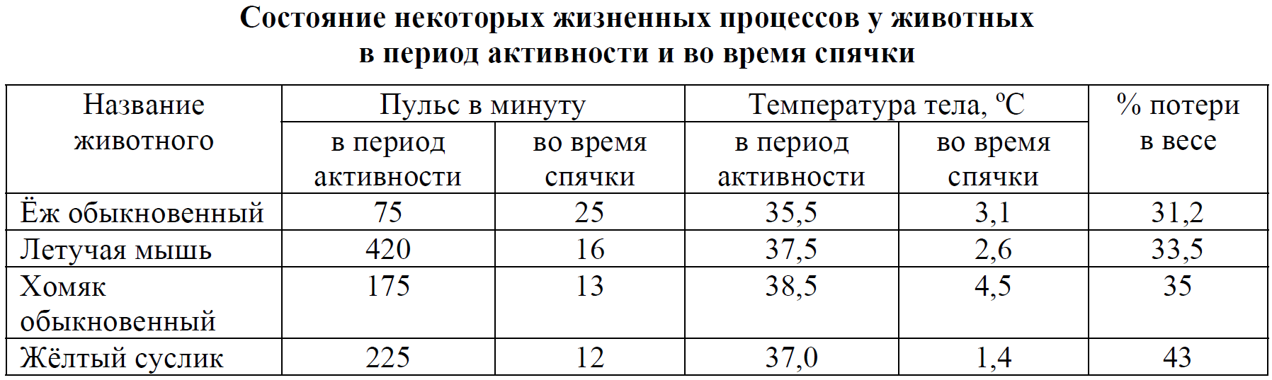 Тренировочный вариант впр по биологии 8 класс