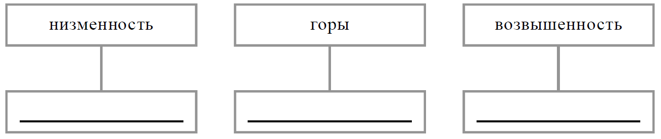 ВПР / География / 8 класс / 02-05 задание / 22 изображение 3