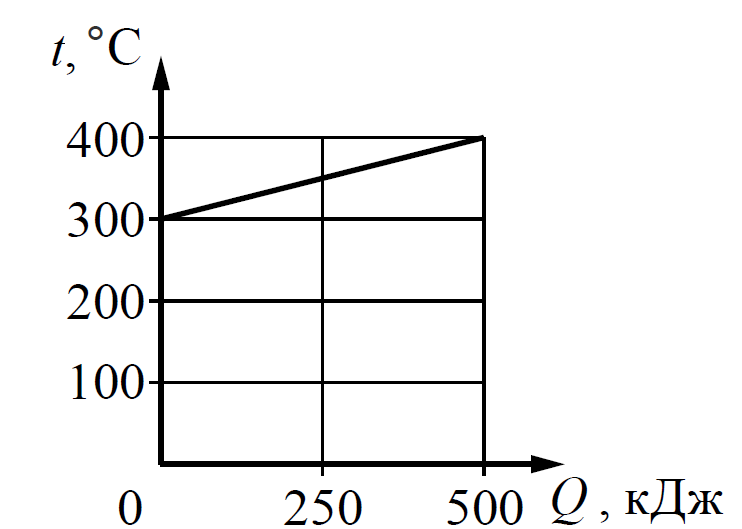ОГЭ / Физика / 07 задание / 14 изображение 1