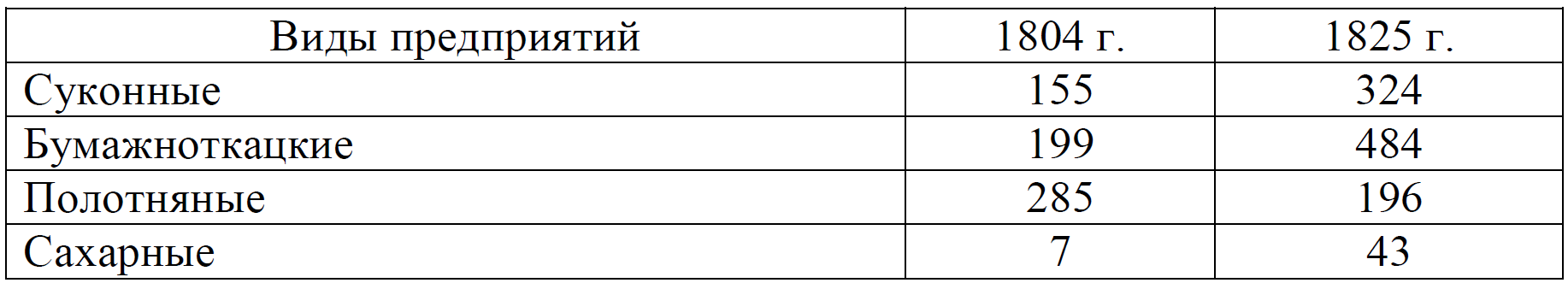 ОГЭ / История / 07 задание / 13