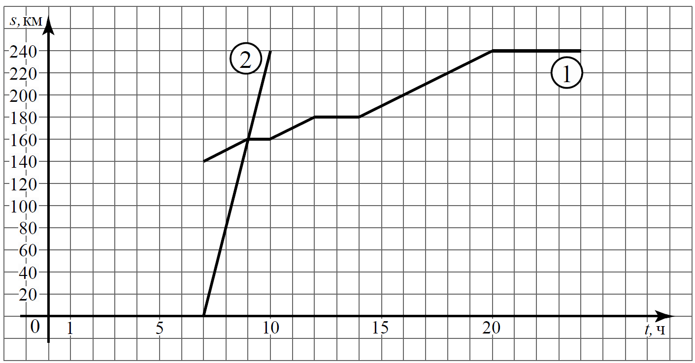ВПР / Математика / 7 класс / 09 задание (25) / 19 изображение 1
