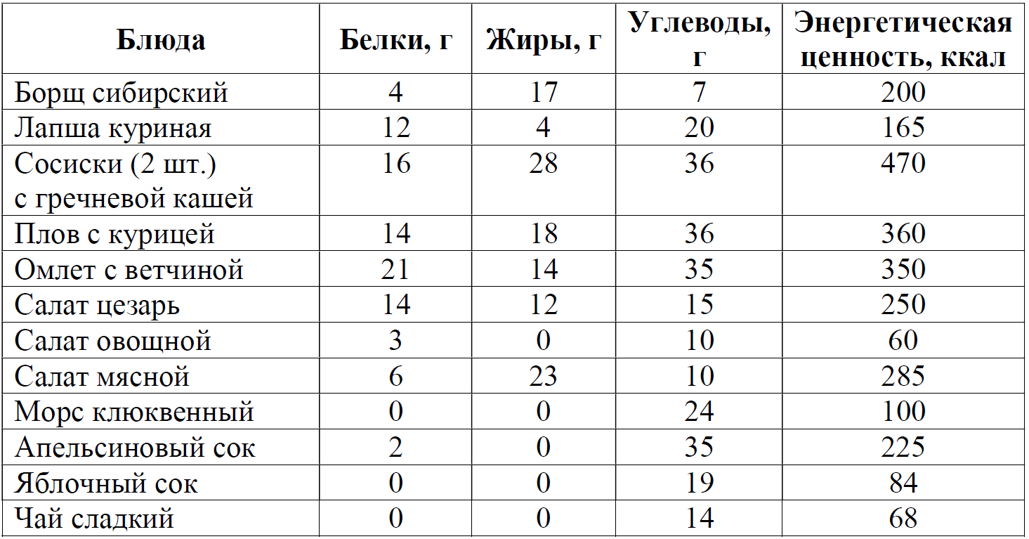 ОГЭ / Биология / 26 задание / 04 изображение 2