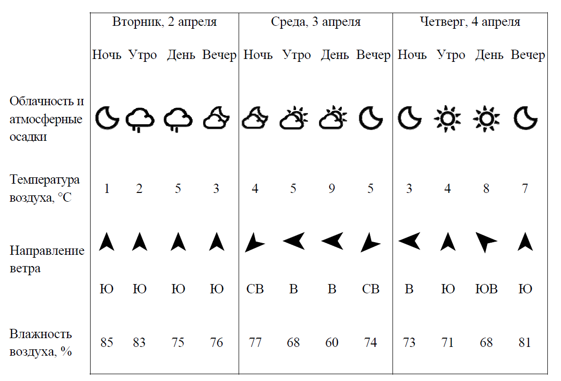ВПР / Окружающий мир / 4 класс / 02 задание / 43 изображение 1