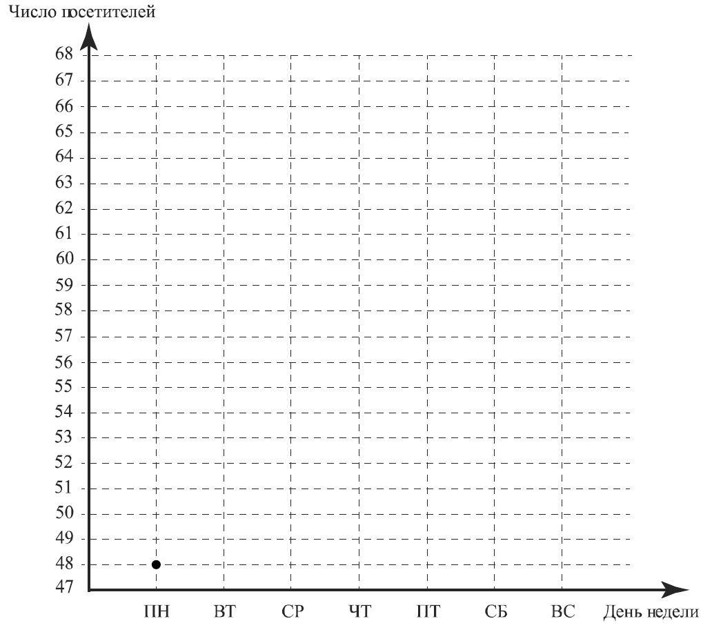 ВПР / Математика / 7 класс / 15 задание / 21