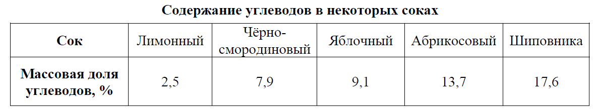 ВПР / Химия / 8 класс / 05 задание / 56