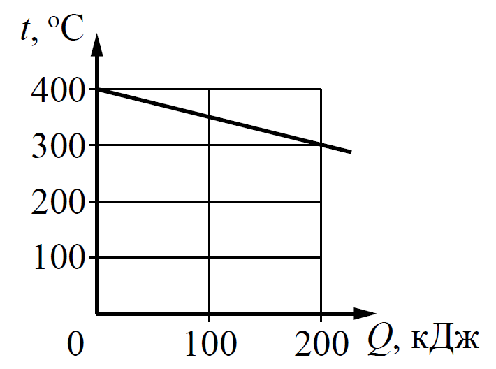 ОГЭ / Физика / 07 задание / 13 изображение 1