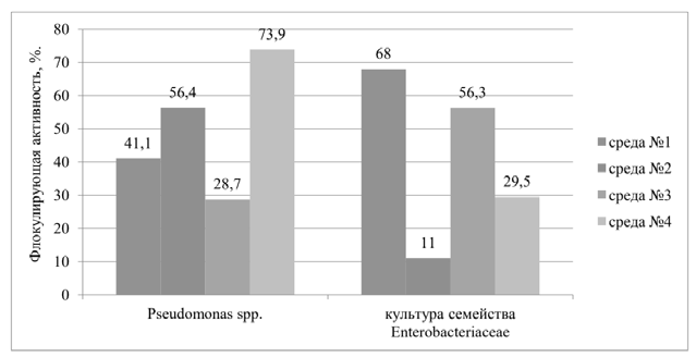 ЕГЭ / Биология / 22 задание / 43 изображение 1