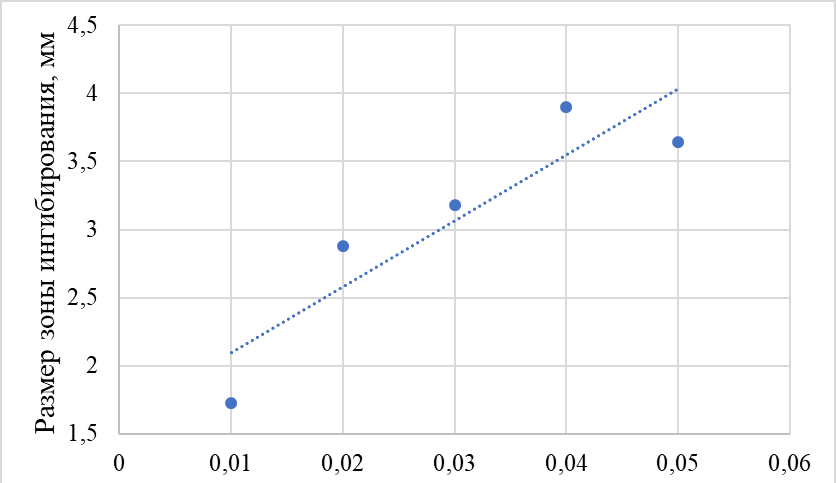 ЕГЭ / Биология / 22-23 задание / 33
