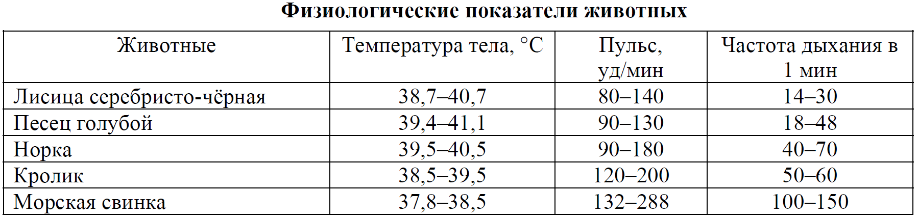 ВПР / Биология / 8 класс / 09 задание / 81 изображение 1