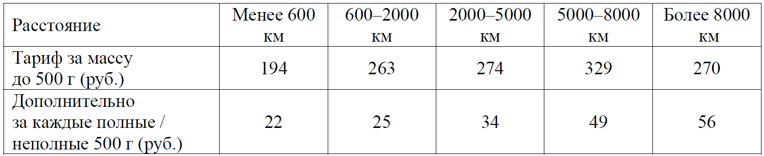 ВПР / Математика / 8 класс / 07 задание / 34 изображение 1
