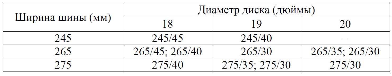 ОГЭ / Математика / 01-05 задания / 70 изображение 2